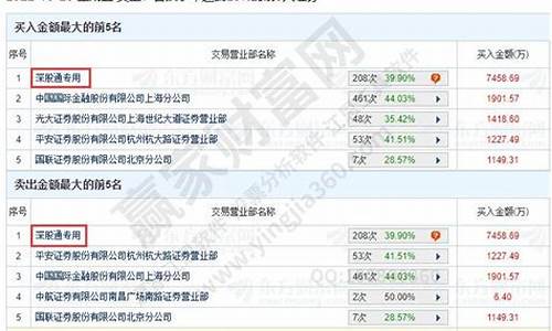 深股通专用席位代表什么(深股通专用买入好不好)_https://www.gzyhshgzzx.com_大商所_第1张