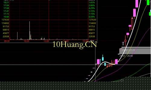 如何隔夜买进一字板(隔夜挂单买涨停的方法)_https://www.gzyhshgzzx.com_郑商所_第1张