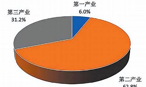 三大产业是哪些行业(新疆三大产业是哪些)_https://www.gzyhshgzzx.com_郑商所_第1张