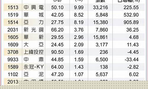 光膜概念股(光掩膜概念股龙头)_https://www.gzyhshgzzx.com_中金所_第1张