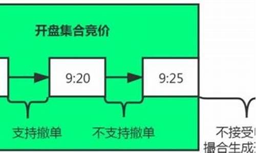 什么叫集中竞价方式回购(什么叫集中竞价方式回购股票)_https://www.gzyhshgzzx.com_上期能源_第1张
