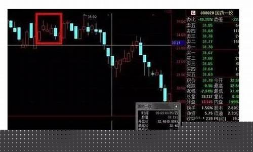 怎样计算上涨百分点(如何计算上涨百分比)_https://www.gzyhshgzzx.com_上期所_第1张