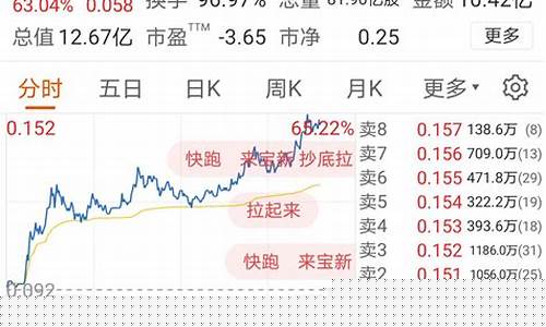 当天换手率25还能买吗(换手率是前一天的2倍还多)_https://www.gzyhshgzzx.com_上期能源_第1张