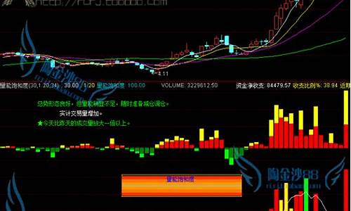 a股量能(a股量能怎么看)_https://www.gzyhshgzzx.com_广期所_第1张