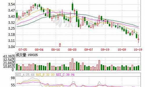 大众公用为什么不涨(大众公用怎么样)_https://www.gzyhshgzzx.com_上期所_第1张
