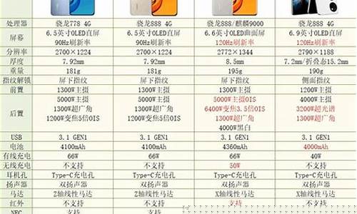 2020年上市的所有股票(2020年上市的手机有哪些)_https://www.gzyhshgzzx.com_广期所_第1张