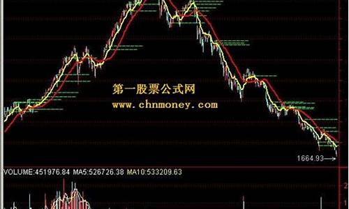大盘指数601398(大盘指数601988)_https://www.gzyhshgzzx.com_郑商所_第1张