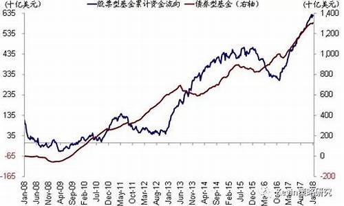 中国股市资金流向(近期股市资金流向)_https://www.gzyhshgzzx.com_大商所_第1张