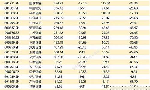 2022券商排行前50(券商最新排名)_https://www.gzyhshgzzx.com_中金所_第1张