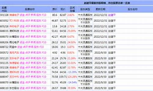 仓位在线最新持股app(仓位在线最新持股钟格)_https://www.gzyhshgzzx.com_上期能源_第1张