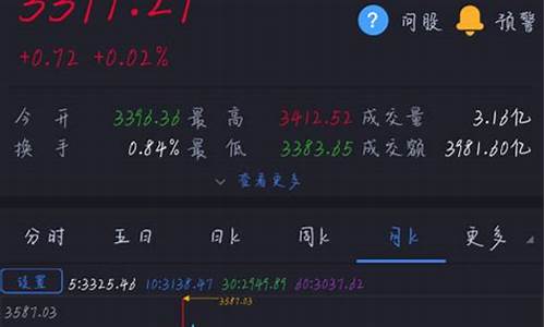 一本书看懂股票交易公式的书籍(买股票公式)_https://www.gzyhshgzzx.com_大商所_第1张