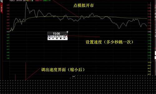 开始炒股的步骤是什么(新手炒股第一步要先学会什么)_https://www.gzyhshgzzx.com_广期所_第1张