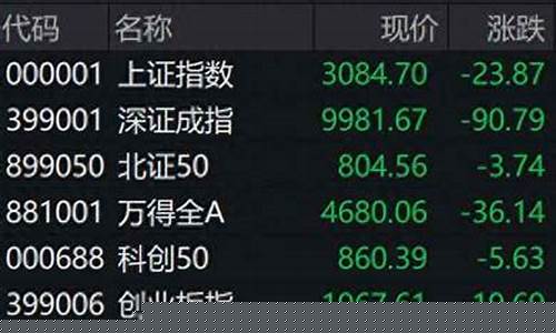 沪市个股行情查询(沪市个股行情查询网)_https://www.gzyhshgzzx.com_上期所_第1张