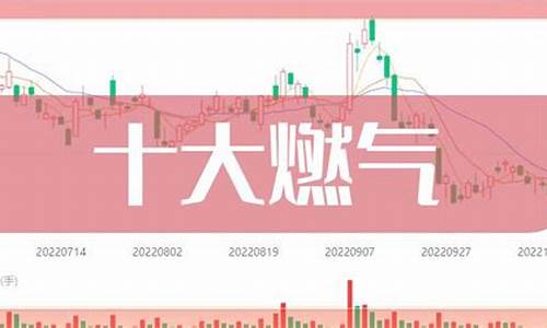 十大燃气概念股(燃气概念股龙头)_https://www.gzyhshgzzx.com_上期能源_第1张