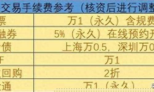 新股票怎么申购申购新股流程(股票新股如何申购)_https://www.gzyhshgzzx.com_上期能源_第1张