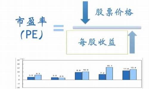 市盈率大于50说明什么问题(市盈率高于50的股票危险吗)_https://www.gzyhshgzzx.com_上期所_第1张