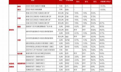 新股上市时间一览表2023(新股上市时间一览表2024年)_https://www.gzyhshgzzx.com_上期能源_第1张