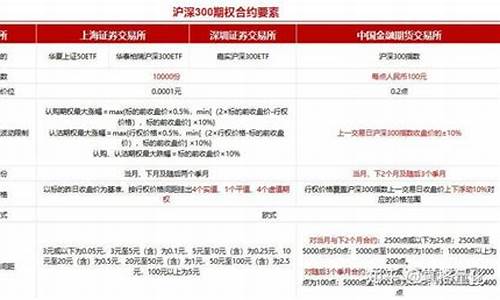 合约股指期货(股指期货合约包括)_https://www.gzyhshgzzx.com_上期能源_第1张
