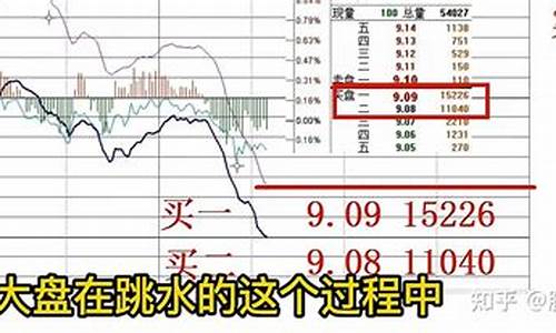 主力跌停封单不让散户出(主力跌停封板是什么意思)_https://www.gzyhshgzzx.com_广期所_第1张