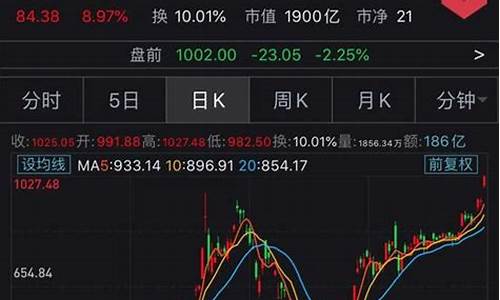 美股最新行情特斯拉股票(美股特斯拉股票走势)_https://www.gzyhshgzzx.com_大商所_第1张
