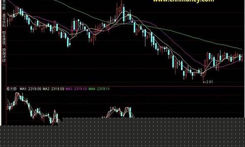大盘分析方法(3d大盘走势图分析方法)_https://www.gzyhshgzzx.com_郑商所_第1张