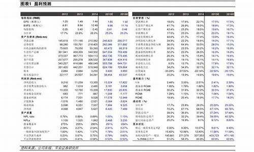 各板块的市盈率(48种行业板块的市盈率数据如下)_https://www.gzyhshgzzx.com_上期能源_第1张