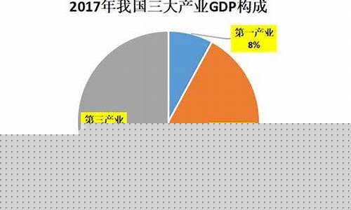 二三产业指的是哪些产业(一二三产业指什么)_https://www.gzyhshgzzx.com_郑商所_第1张