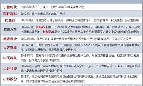 电池概念股票一览表最新(电池概念股有哪些)_https://www.gzyhshgzzx.com_广期所_第1张