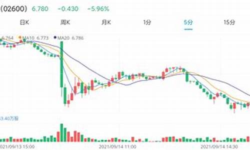 中国铝业什么时候能涨(中国铝业什么时候涨到20)_https://www.gzyhshgzzx.com_广期所_第1张