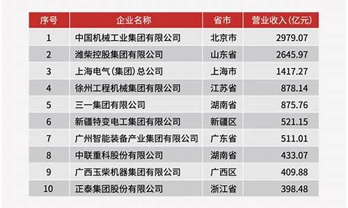 中国机械排名50强(中国机械排名50强大学)_https://www.gzyhshgzzx.com_郑商所_第1张