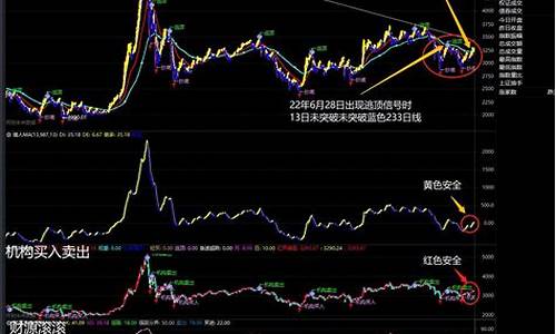 上证指数怎么计算公式(上证指数 计算公式)_https://www.gzyhshgzzx.com_上期能源_第1张