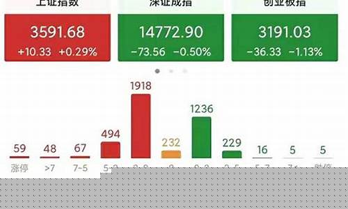 a股三大板块包括什么公司和股票(a股的三大板块)_https://www.gzyhshgzzx.com_上期能源_第1张