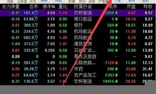 同花顺板块指数在哪里(同花顺怎么看板块指数)_https://www.gzyhshgzzx.com_中金所_第1张