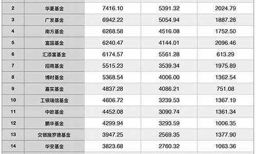 中国前十大基金平台(中国前十大基金平台第三方公司)_https://www.gzyhshgzzx.com_广期所_第1张