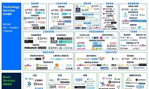 人工智能的上市公司龙头(人工智能的上市公司龙头股)_https://www.gzyhshgzzx.com_上期所_第1张