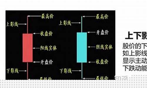 一分钟学会看k线图颜色(一分钟学会看k线图均线)_https://www.gzyhshgzzx.com_郑商所_第1张