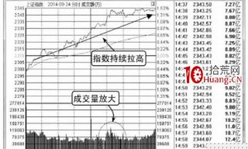 上证大盘指数知识(上证指数大盘股)_https://www.gzyhshgzzx.com_中金所_第1张