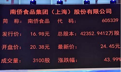 南侨食品股票为什么跌得这么厉害(南侨食品股票707339)_https://www.gzyhshgzzx.com_中金所_第1张