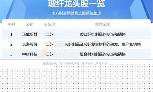 玻纤板块龙头股(玻纤板块股票)_https://www.gzyhshgzzx.com_郑商所_第1张