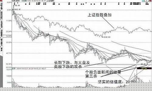 股票实际价值如何估计(怎么评估一只股票的实际价值)_https://www.gzyhshgzzx.com_广期所_第1张