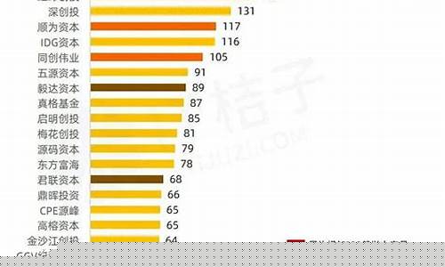 上海创投机构排名(上海创投投资有限公司)_https://www.gzyhshgzzx.com_上期所_第1张