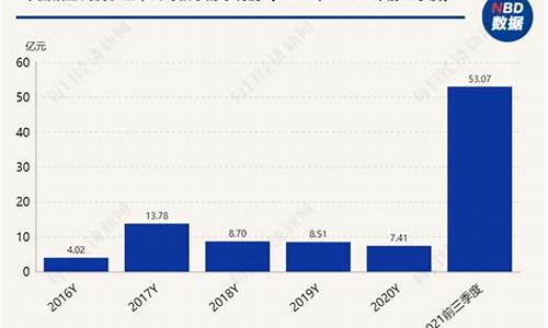中国铝业能涨10倍2022(中国铝业能涨多少)_https://www.gzyhshgzzx.com_郑商所_第1张