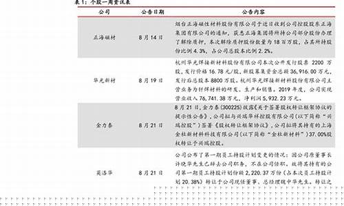 中信证券科创板答题标准答案(中信证券科创板答题标准答案解析)_https://www.gzyhshgzzx.com_上期所_第1张