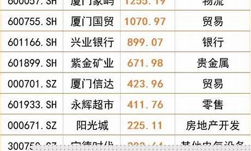 福建A股上市企业(福建a股上市公司名单)_https://www.gzyhshgzzx.com_上期能源_第1张