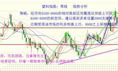 3k期货走势(期货最新走势)_https://www.gzyhshgzzx.com_中金所_第1张