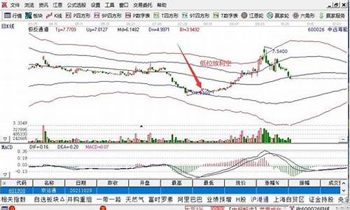 底部出利空是什么意思(底部利空是利好吗)_https://www.gzyhshgzzx.com_广期所_第1张