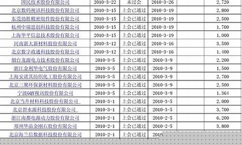 创业板新股2021(创业板新股2024首日必须)_https://www.gzyhshgzzx.com_上期所_第1张