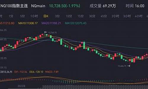 周五美股走势如何(周五美股走势如何)_https://www.gzyhshgzzx.com_郑商所_第1张