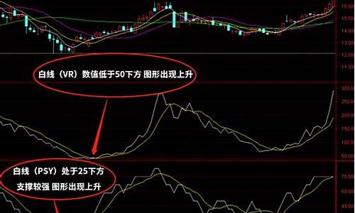 股票vr指标使用技巧口诀(股市vr指标使用技巧)_https://www.gzyhshgzzx.com_中金所_第1张