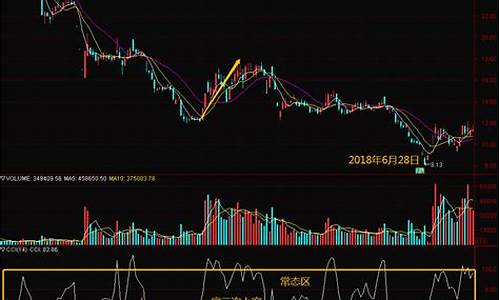 炒股指标准确率排行(炒股指标公式哪个最准)_https://www.gzyhshgzzx.com_中金所_第1张